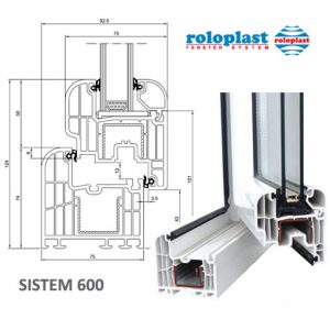 PVC stolarija - standards
